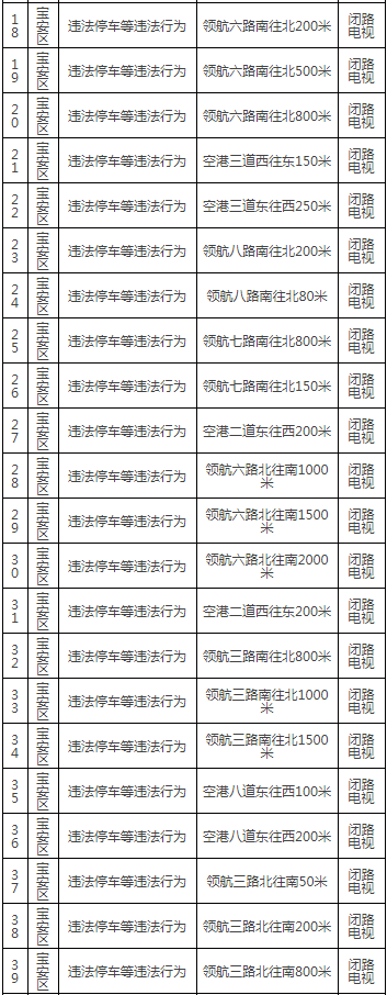 寶安區(qū)區(qū)最新部署47套交通監(jiān)控設備!具體路段詳情