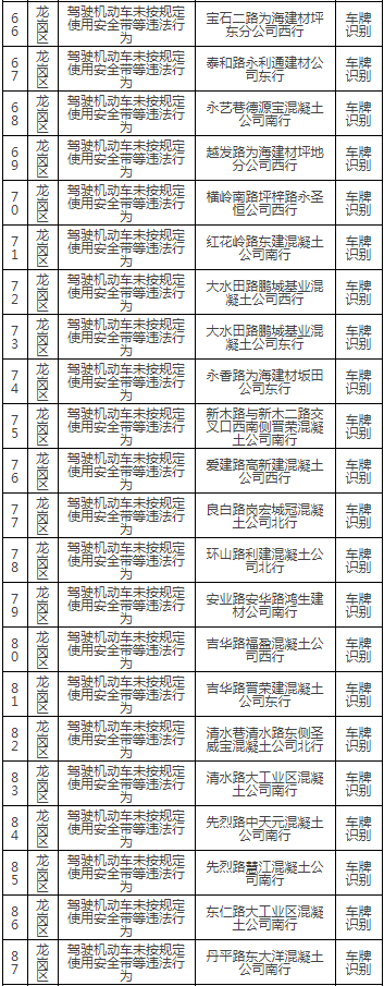 龍崗區(qū)最新部署92套交通監(jiān)控設(shè)備!具體路段詳情