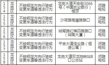 龍崗區(qū)最新部署92套交通監(jiān)控設(shè)備!具體路段詳情