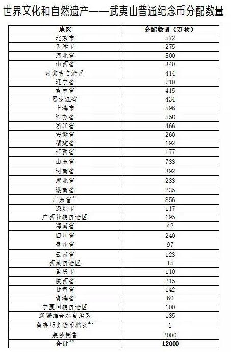 深圳武夷山紀(jì)念幣預(yù)約時(shí)間及購(gòu)買入口