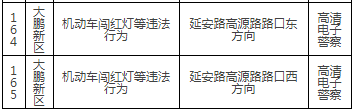 大鵬區(qū)最新部署2套交通監(jiān)控設(shè)備!具體路段詳情