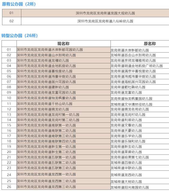 深圳龍崗街道公辦幼兒園最新名單出爐