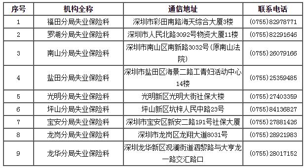 深圳失業(yè)金多少錢(qián)一個(gè)月 2021深圳失業(yè)金領(lǐng)取標(biāo)準(zhǔn)