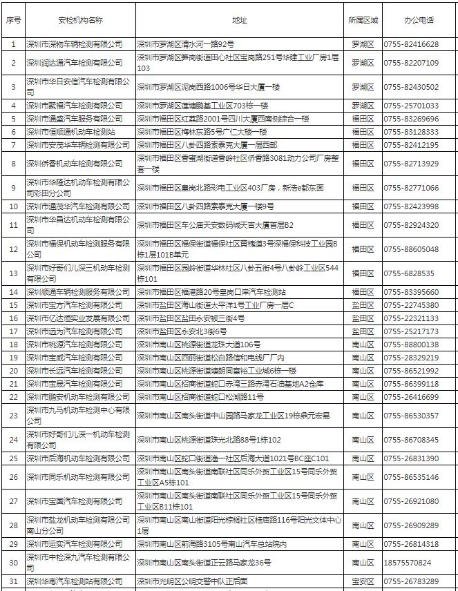 深圳市機(jī)動車檢測站地址電話一覽表