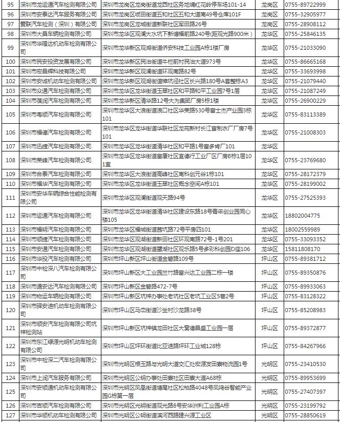 深圳市機(jī)動車檢測站地址電話一覽表