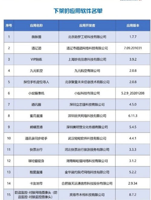 工信部出手 這26款侵害用戶權(quán)益APP全部下架