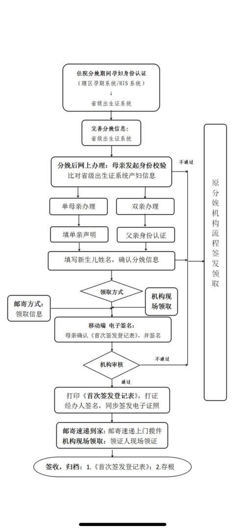 明年起出生醫(yī)學(xué)證明可郵寄到家