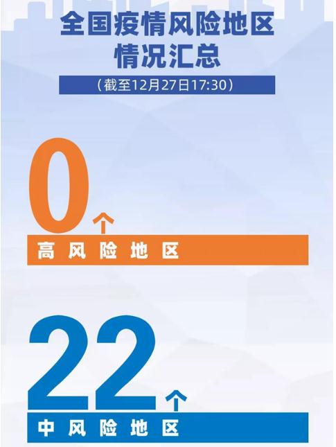 全國共有22個地區(qū)調(diào)整為中風險地區(qū)