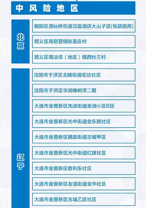 全國共有22個地區(qū)調(diào)整為中風險地區(qū)