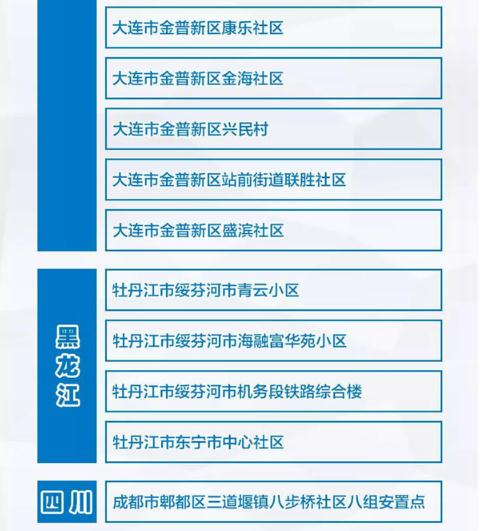 全國共有22個地區(qū)調(diào)整為中風險地區(qū)