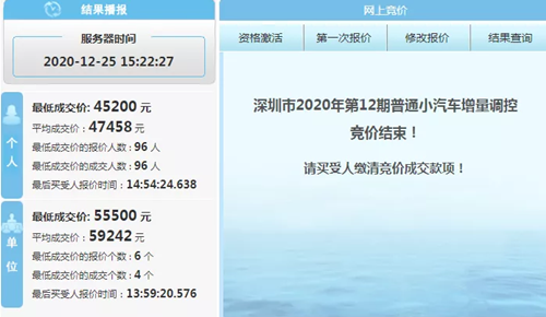 2020年12月深圳車牌競價(jià)結(jié)果公布 最低45200元