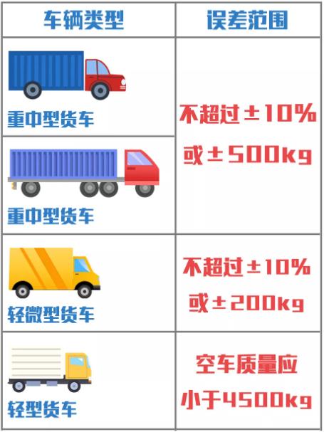 新國標1月1日起實施 機動車檢驗有大變化