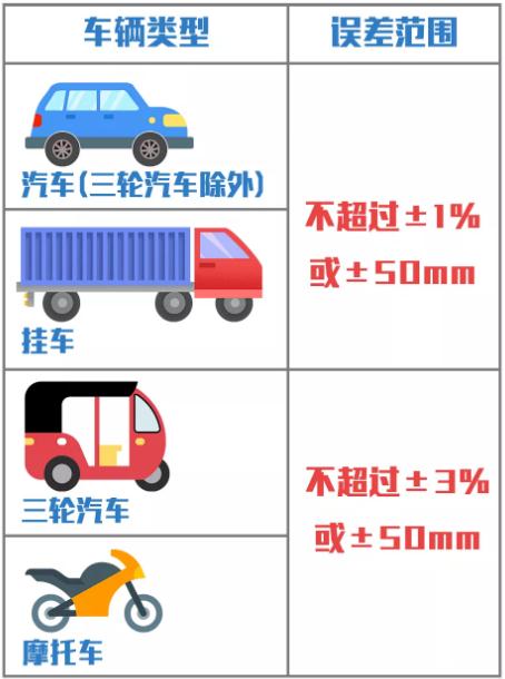 新國標1月1日起實施 機動車檢驗有大變化