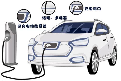 新國標1月1日起實施 機動車檢驗有大變化