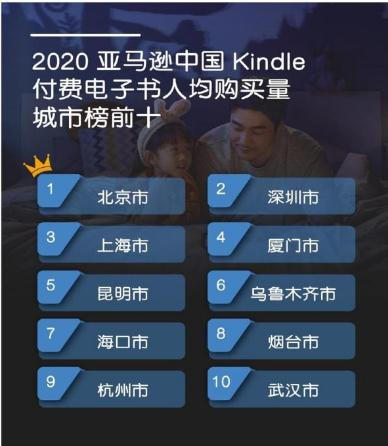 亞馬遜中國發(fā)布2020年度kindle閱讀榜單