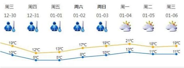 5年來最冷寒潮殺到 多地緊急宣布停課