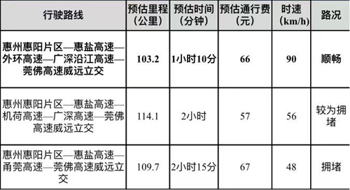 深圳外環(huán)高速一期正式通車!交通指引及通行攻略