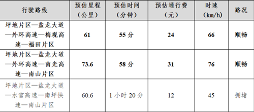 深圳外環(huán)高速一期正式通車!交通指引及通行攻略