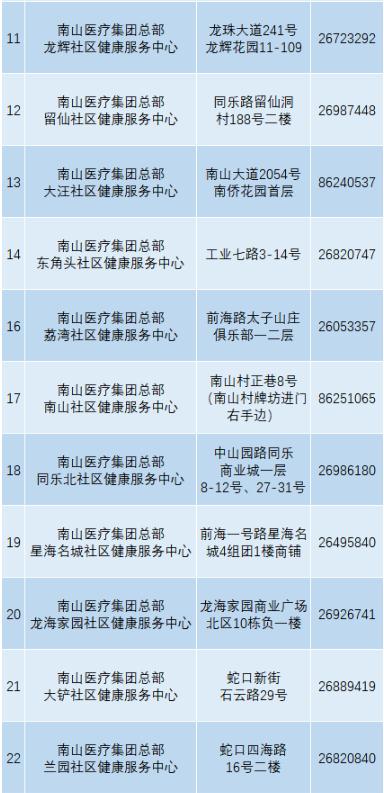 南山區(qū)37個(gè)新冠疫苗接種點(diǎn)公布 這些人免費(fèi)打