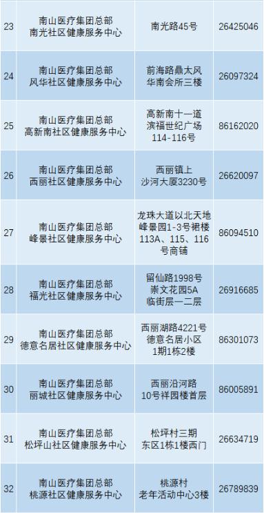 南山區(qū)37個(gè)新冠疫苗接種點(diǎn)公布 這些人免費(fèi)打