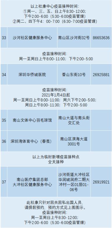 南山區(qū)37個(gè)新冠疫苗接種點(diǎn)公布 這些人免費(fèi)打