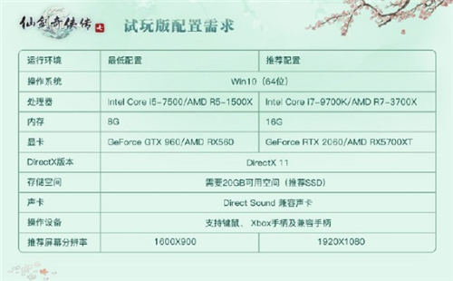 《仙劍奇?zhèn)b傳 7》試玩版電腦配置公布