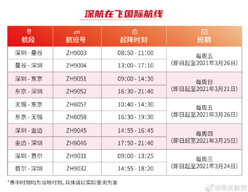 2021年1月起深圳航空在飛國(guó)際航班匯總