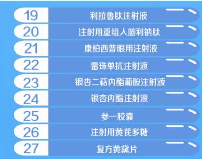 新版國家醫(yī)保藥品目錄將于3月1日啟用