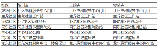 2021龍崗區(qū)寶龍街道電單車備案點及上牌事項