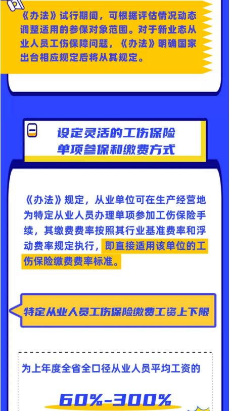 這8類特定人員可參加工傷保險(xiǎn) 最高賠償90萬