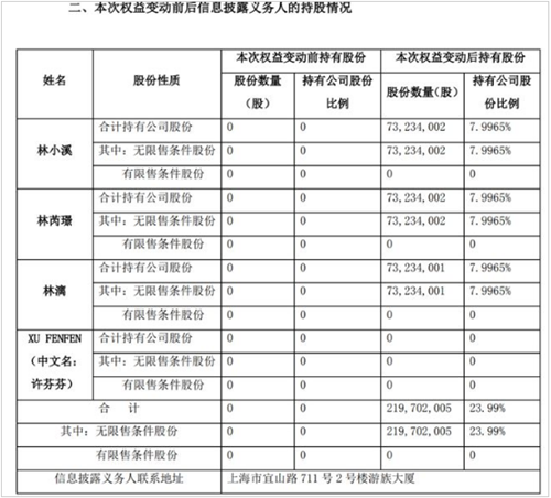 游族董事長林奇遺產爭奪案始末!林奇被投毒原因