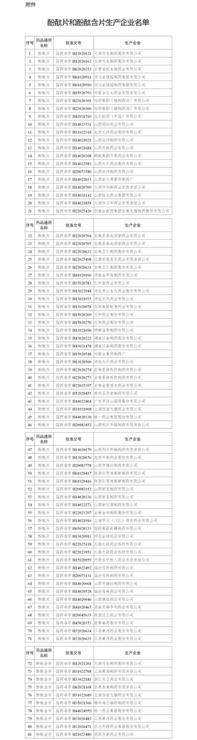 這種家庭常用藥全面禁售 期食用有致癌風(fēng)險(xiǎn)