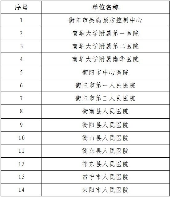 深圳到湖南衡陽需要隔離嗎 外地回衡陽隔離政策