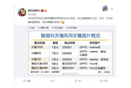 天璣2000曝光 OPPO、vivo等國(guó)內(nèi)廠商已下訂單