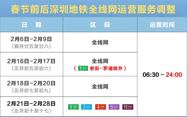 春節(jié)前后深圳地鐵全網(wǎng)共9天延長(zhǎng)運(yùn)營(yíng)服務(wù)至24點(diǎn)