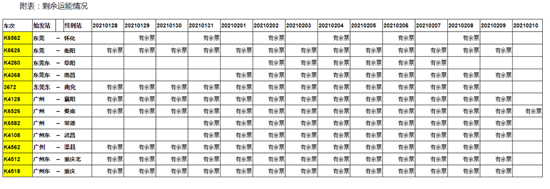 最新通知!1月18日可現(xiàn)場重新購買春運團體票