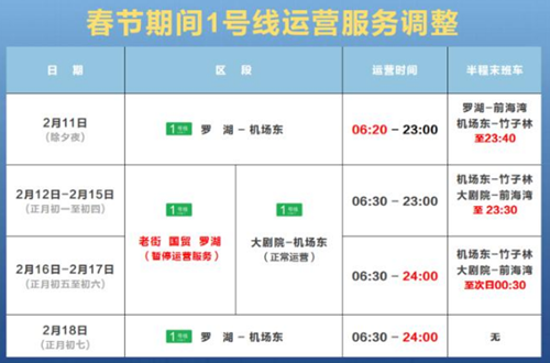 深圳地鐵1號線春節(jié)期間部分站點將暫停運營公告