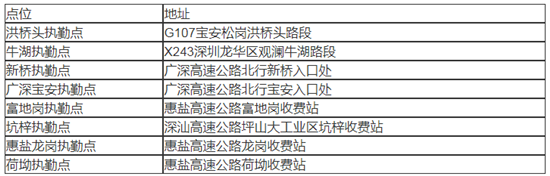 2021年春節(jié)期間深圳市全部交警執(zhí)勤點(diǎn)匯總