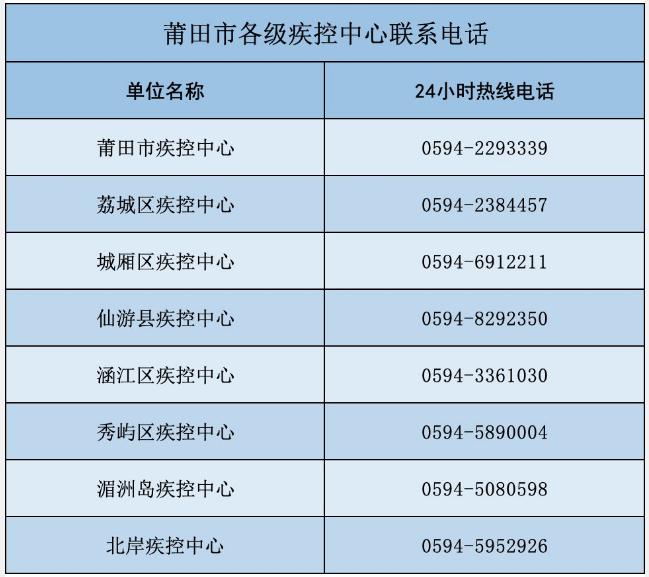 深圳到福建莆田需要隔離嗎 外地回莆田隔離政策