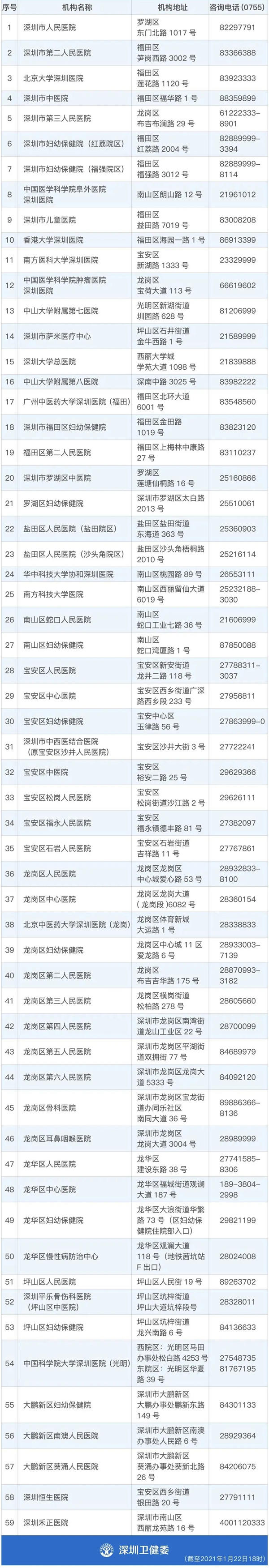 深圳255家核酸檢測點匯總 附核酸預約入口