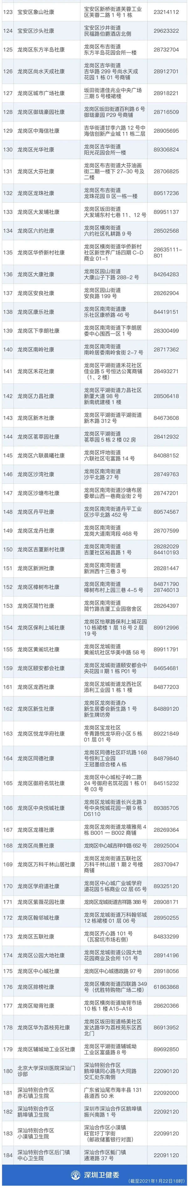 深圳255家核酸檢測點匯總 附核酸預約入口