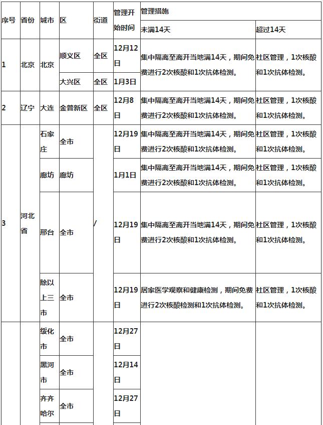 深圳到湖北鄂州需要隔離嗎 外地回鄂州隔離政策