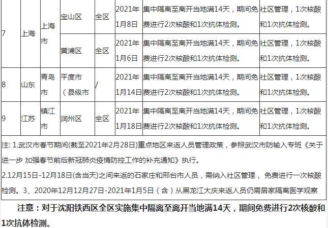 深圳到湖北荊門需要隔離嗎 外地回荊門隔離政策