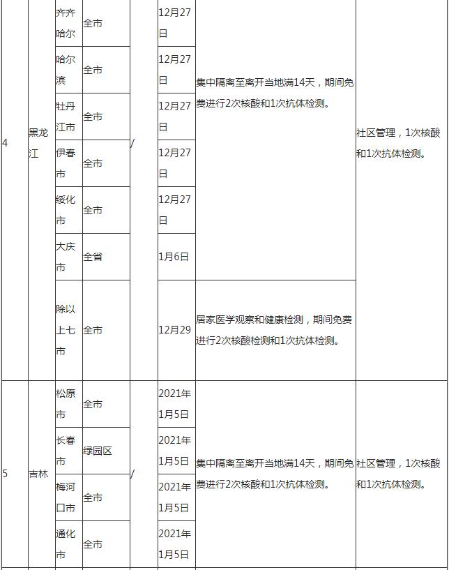 深圳到湖北孝感需要隔離嗎 外地回孝感隔離政策