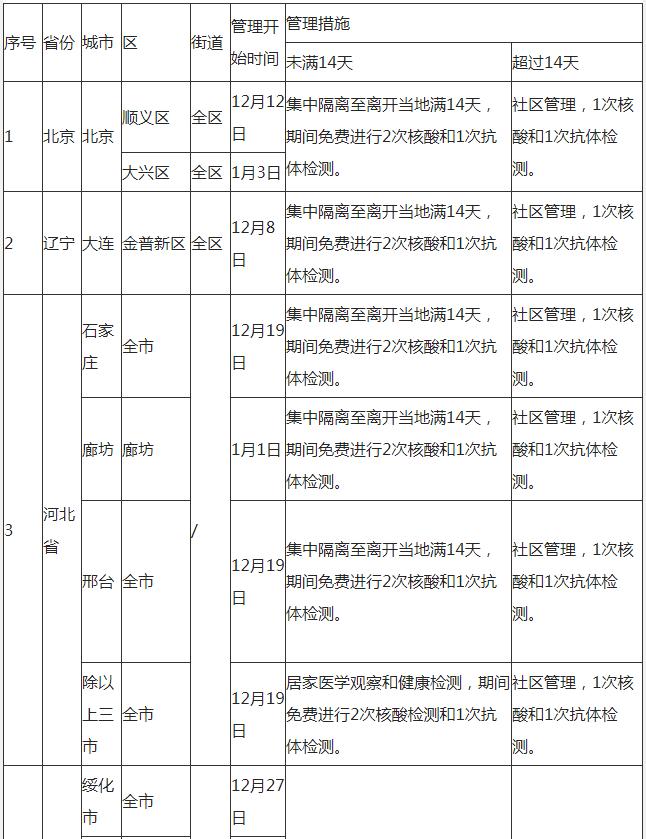 深圳到湖北荊州需要隔離嗎 外地回荊州隔離政策