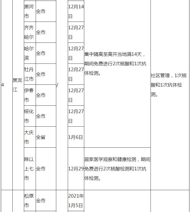 深圳到湖北荊州需要隔離嗎 外地回荊州隔離政策