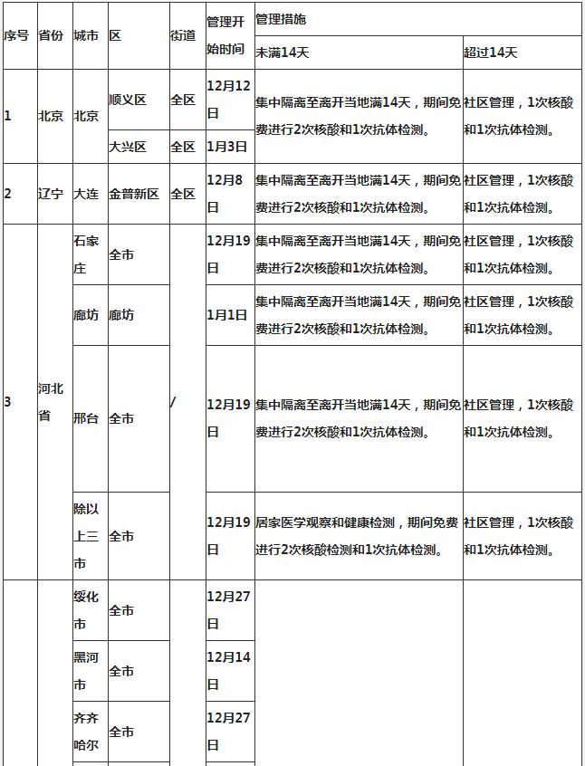 深圳到湖北黃岡需要隔離嗎 外地回黃岡隔離政策