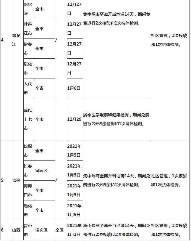 深圳到湖北黃岡需要隔離嗎 外地回黃岡隔離政策