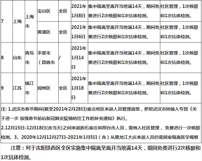 深圳到湖北黃岡需要隔離嗎 外地回黃岡隔離政策