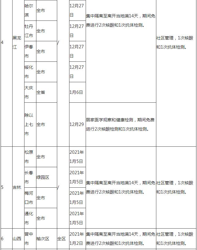 深圳到湖北咸寧需要隔離嗎 外地回咸寧隔離政策